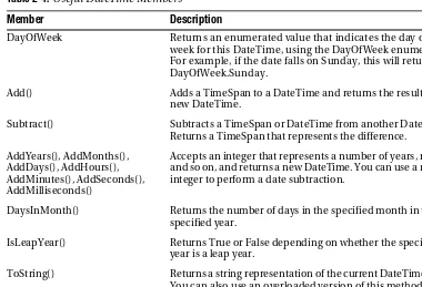 Table 2-5. Useful TimeSpan Members