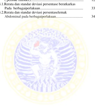 Tabel 4.1.Rerata dan standar deviasi persentase beratkarkas 