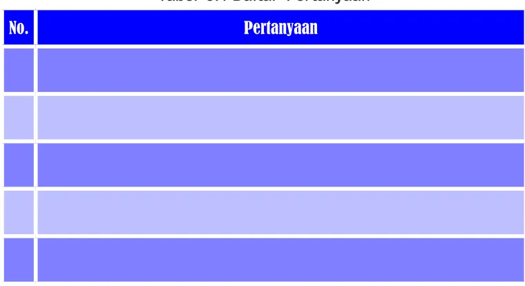 Tabel  3.1 Daftar  Pertanyaan 
