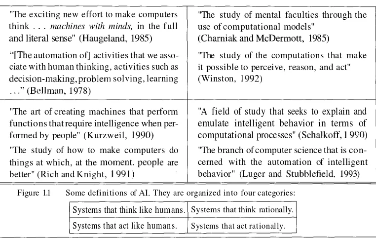 Figure 1.1 Some definitions of AI. They are organized into four categories: