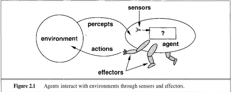 Figure 2.1 Agents interact with environments through sensors and effectors.