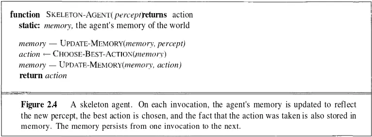 Figure 2.4 A  skeleton agent.  On each  invocation, the  agent's memory  is updated to  reflect
