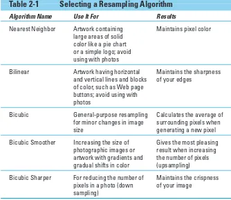 Table 2-1 Selecting a Resampling Algorithm