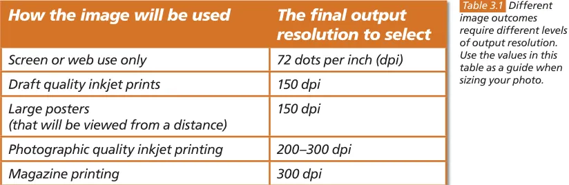 table as a guide when 