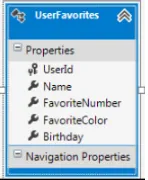 table in the database and viewing the raw data it provides. Sometimes a user needs only basic infor-