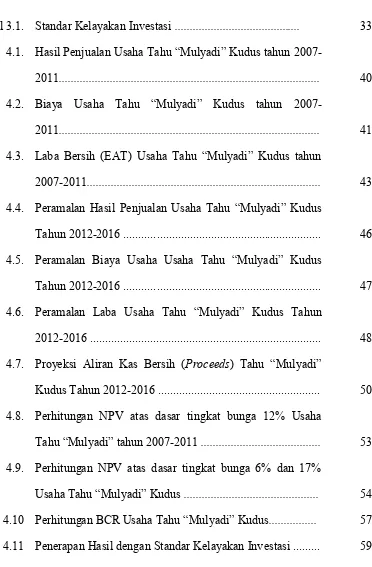 Tabel 3.1.Standar Kelayakan Investasi ..........................................