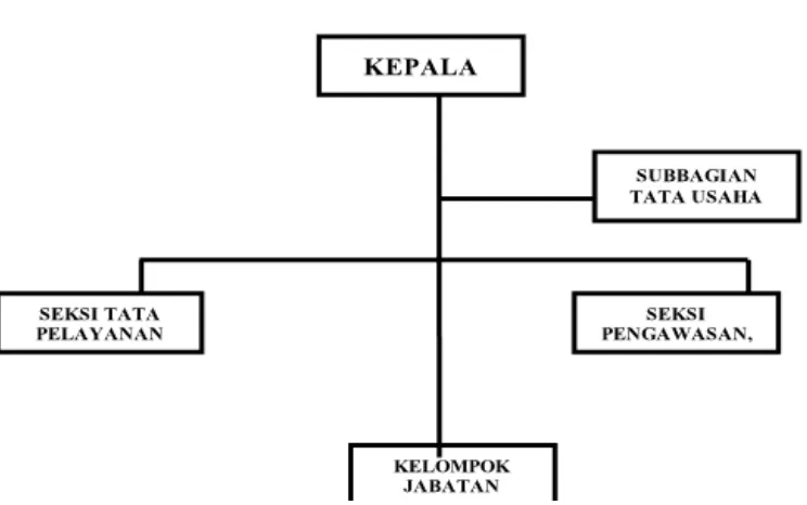 Gambar 3. Struktur Organisasi IBAP Lamongan 