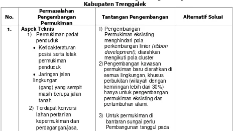 Tabel 7. 1 Identifikasi Permasalahan dan Tantangan Pengembangan Permukiman Kabupaten Trenggalek 