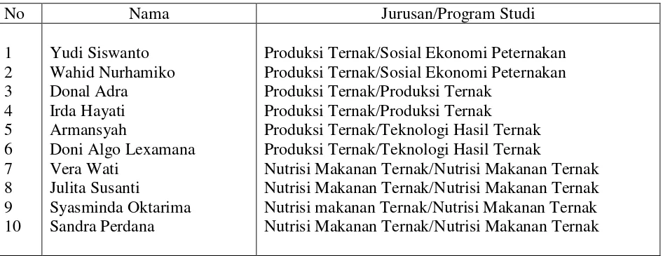 Tabel 1. Nama Nama Peserta Kegiatan Magang Program Pengabdian Masyarakat yang Didanai oleh DP2M DIKTI di Kandang Peternakan Broiler Milik Bapak Muharman SH 
