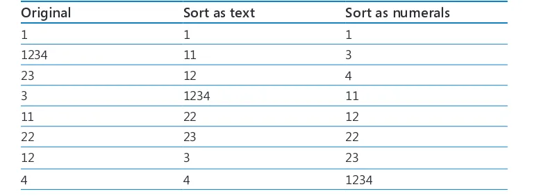 table as text produces the list in the second column. Sorting the same list as numerals 