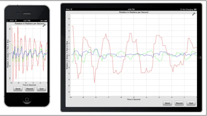 Figure 2-2. The Gyroscope app