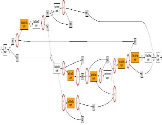 Gambar 4 Validasi Model yang terbentuk dari Algoritma α