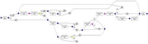 Gambar 8 Bottleneck Model Tipe Algoritma Heuristic Miner 