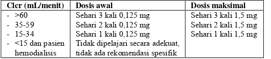 Tabel II.3 Regimentasi dosis pramipexole pada pasien parkinsonism dengan gangguan  fungsi renal (McEvoy, 2011) 