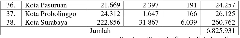 Tabel I.6 menunjukkan jumlah unit usaha UMKM pada provinsi Jawa Timur 