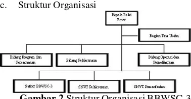 Gambar 2 Struktur Organisasi BBWSC-3 