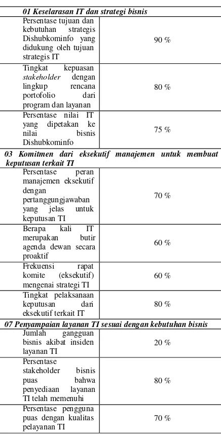 Tabel 4. 2 Proses EDM02 