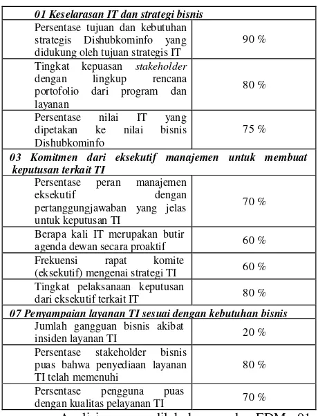 Tabel 4. 1 Proses EDM01 