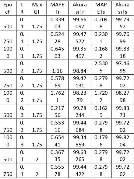 Tabel 4.1 Data Hasil Pengujian Skenario 1.