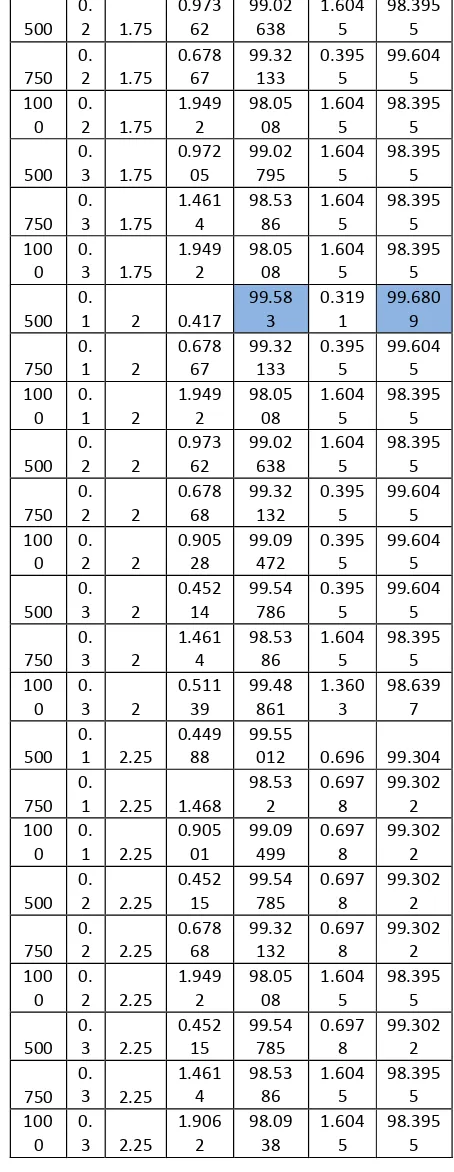 Tabel 4.2 Data Hasil Pengujian Skenario 2. 
