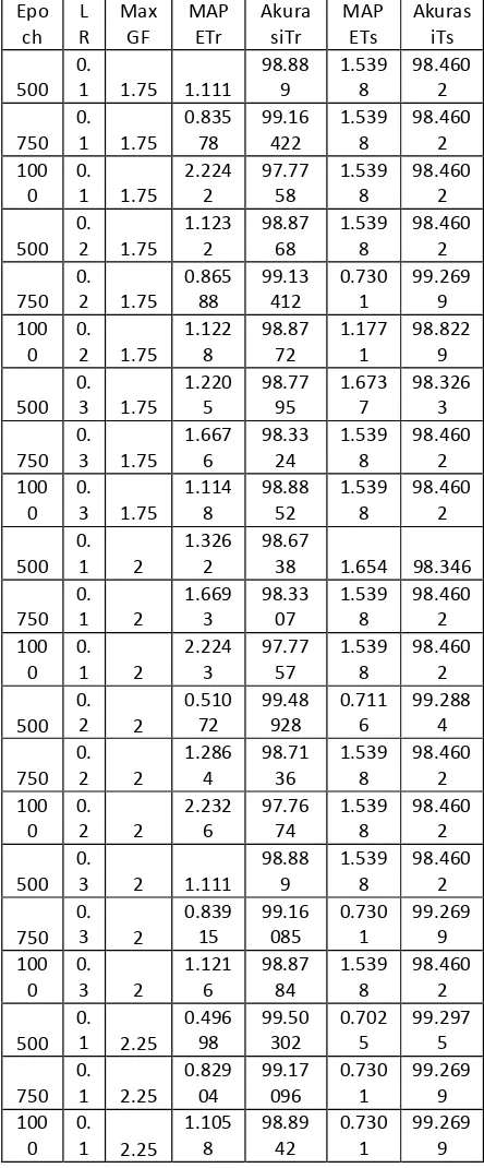 Tabel 4.3 Data Hasil Pengujian Skenario 3. 