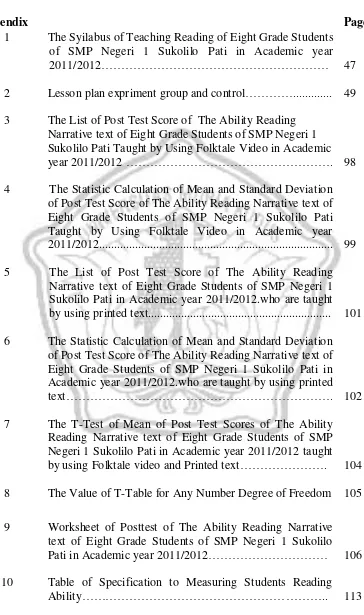 Table of Specification to Measuring Students Reading 