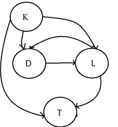 Gambar 3.2 Keterhubungan Kriteria 