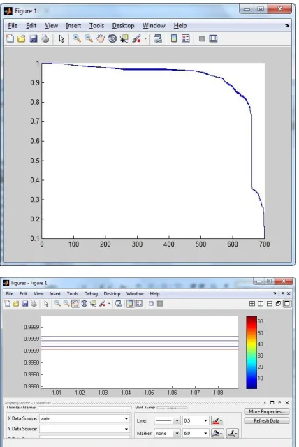 Grafik pengujian untuk β=1  