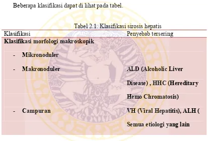 Tabel 2.1. Klasifikasi sirosis hepatis 