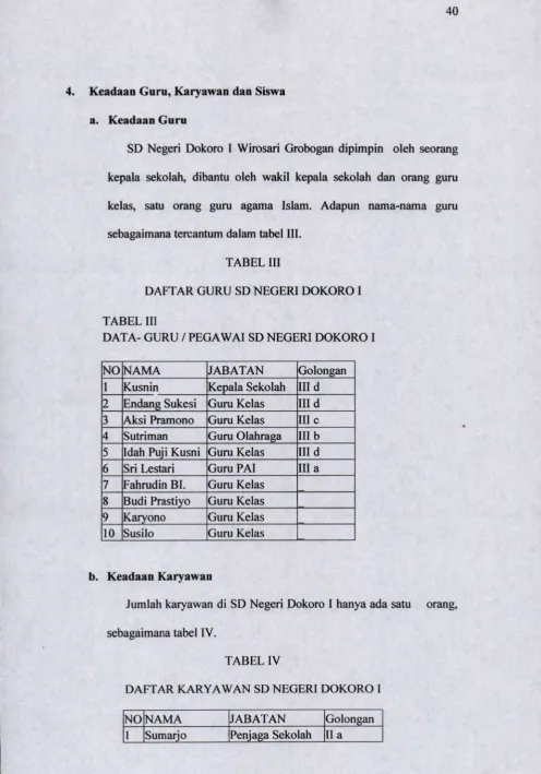TABEL IIIDAFTAR GURU SD NEGERI DOKORO I 