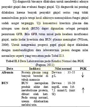 Tabel II.3 Data Laboratorium pada Kondisi Normal dan PGK 