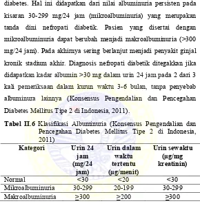 Tabel II.6 Klasifikasi Albuminuria (Konsensus Pengendalian dan 