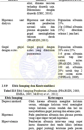 Tabel II.8 Efek Samping Pemberian Albumin (PPARSDS, 2003; 