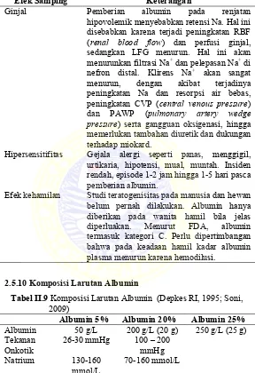 Tabel II.9 Komposisi Larutan Albumin  (Depkes RI, 1995; Soni, 