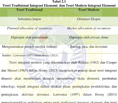 Tabel 2.1  