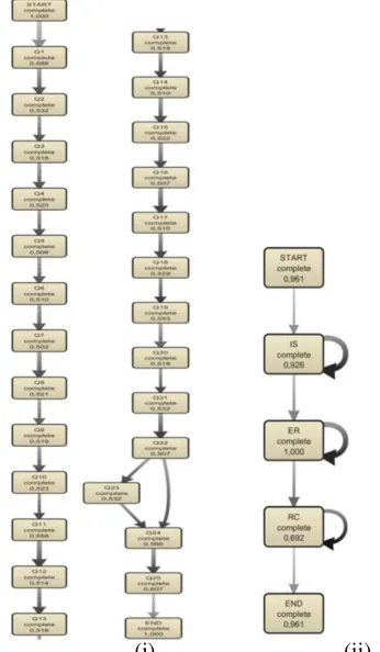 Tabel 2. Contoh event log format 1 