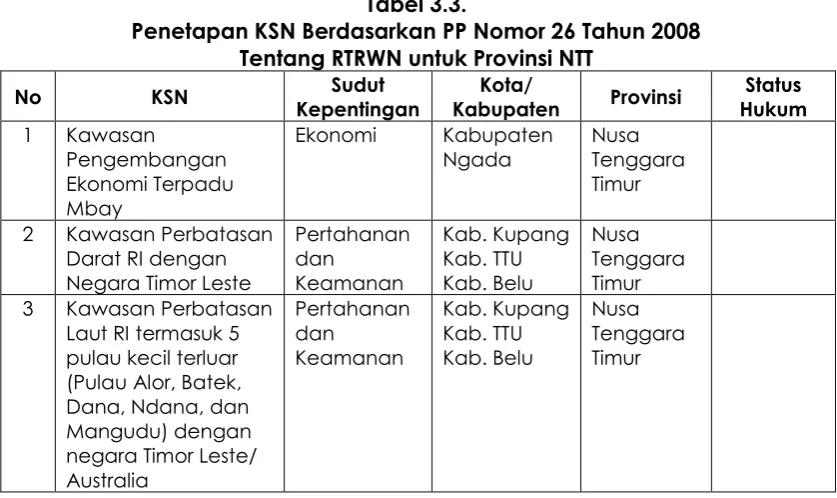 Tabel 3.3. Penetapan KSN Berdasarkan PP Nomor 26 Tahun 2008  