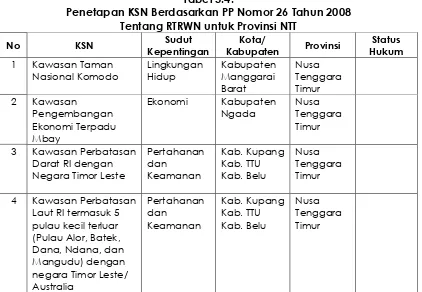 Tabel 3.4. Penetapan KSN Berdasarkan PP Nomor 26 Tahun 2008 