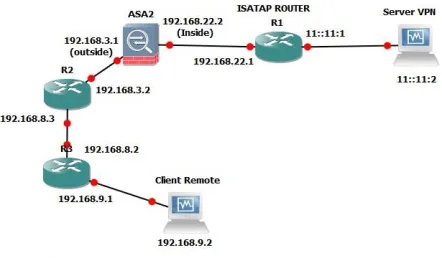 Gambar 2.3 VPN Site-to-site 