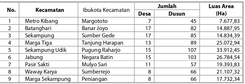 Tabel 2-1 Wilayah Administrasi Kabupaten Lampung Timur