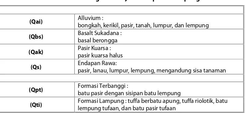 Tabel 2-3 Susunan Stratigrafi Wilayah Kabupaten Lampung Timur