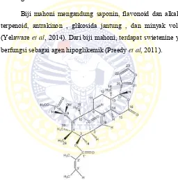 Gambar 2.2. Struktur kimia Swietenin (Preedy et al, 2011). 