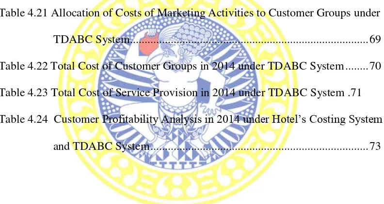 Table 4.21 Allocation of Costs of Marketing Activities to Customer Groups under 