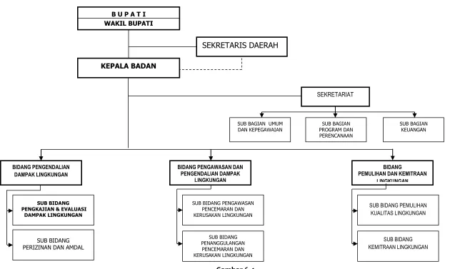 Gambar 6.4  