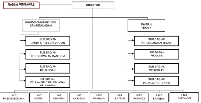 Gambar 6.5 