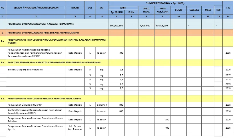 Tabel 8. 1 Matriks Memorandum Program Investasi Kota Depok 