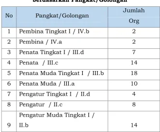 Tabel 6.1Jumlah Pegawai Dinas PU Kab.Deiyai