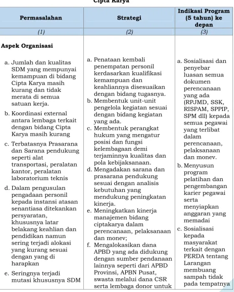 Tabel 6.10Permasalahan, Strategi dan Indikasi Program Kelembagaan Bidang