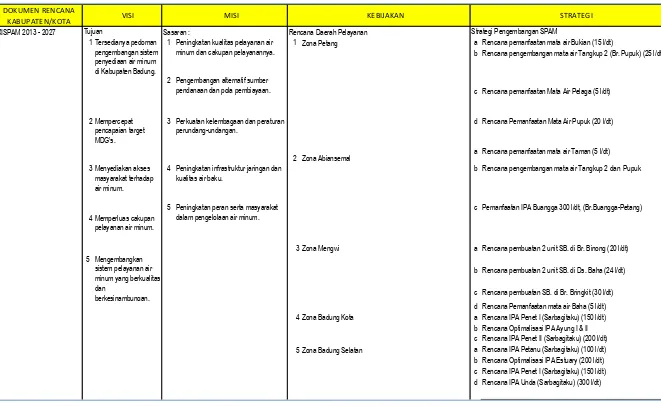 Tabel 5.5 Tujuan, Sasaran, Rencana Sistem Penyediaan, dan Rencana Pengembangan SPAM 