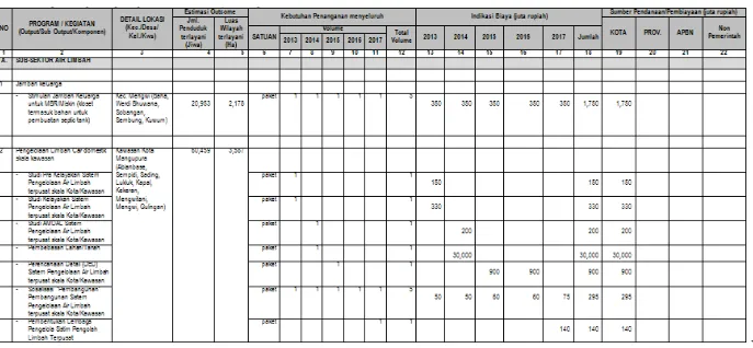 Tabel 5.7 Program dan Kegiatan Pengembangan Air Limbah Domestik Kabupaten Badung 